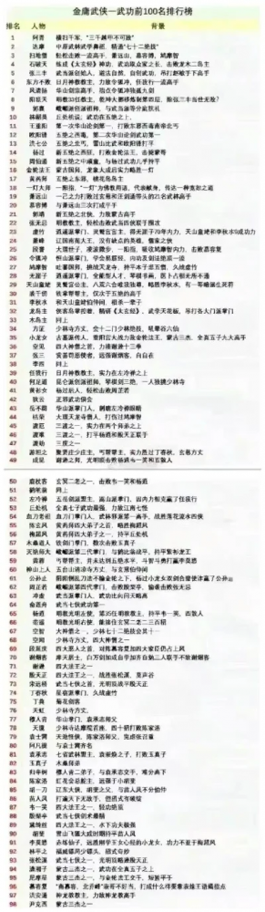 武侠类手游排行榜前十强-武侠手游排行榜前十