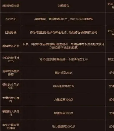 暗黑3悬赏材料怎么刷快-高效刷取暗黑3悬赏材料