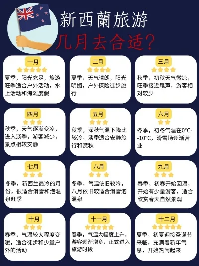 新赛季什么时候开始-季节更替旅行指南