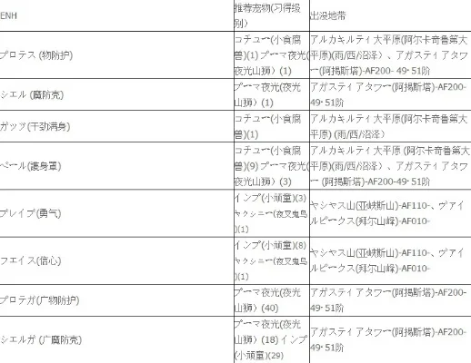 最终幻想12百层掉落表-最终幻想12百层掉落表指南