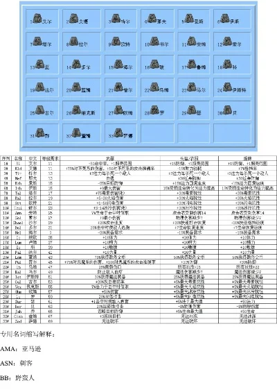 暗黑2符文之语装备库图文-暗黑2符文之语指南