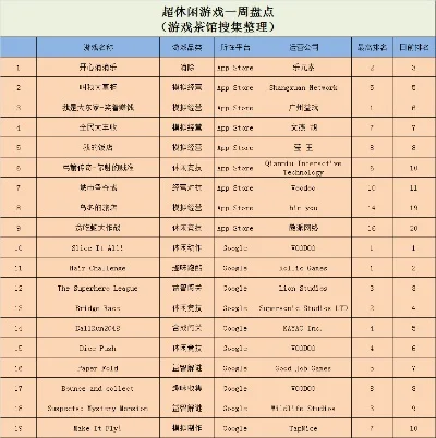 经营类游戏排行榜-经营游戏类型盘点