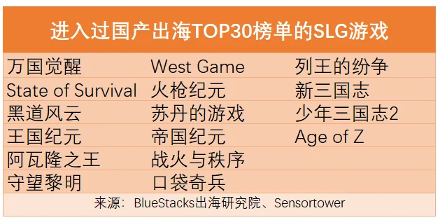 欧美最新的slg游戏排行榜-欧美最新SLG排行榜