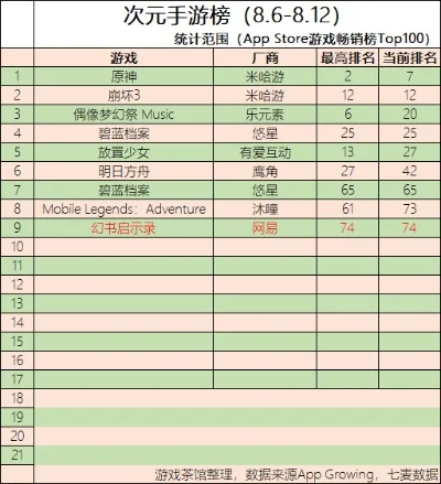 少女游戏手机排行榜下载-少女游戏排行榜下载指南