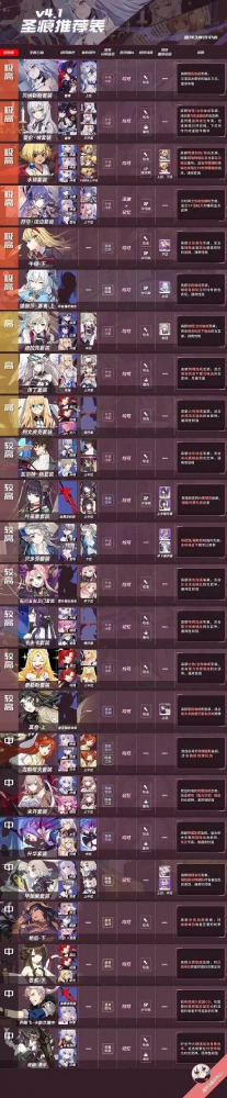 崩坏三游戏难度排行榜-崩坏三难度排行榜