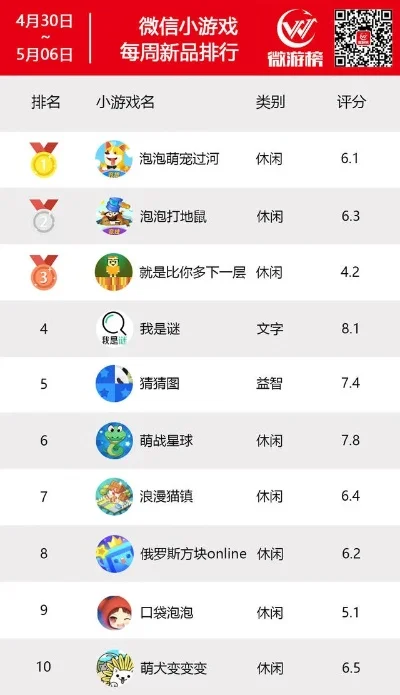 最强互动小游戏排行榜最新-互动游戏让旅行更精彩