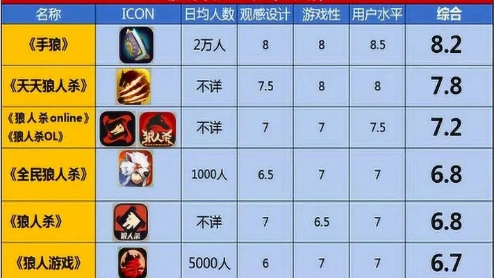 最奇葩抢人头手游排行榜-奇葩抢人头手游盘点