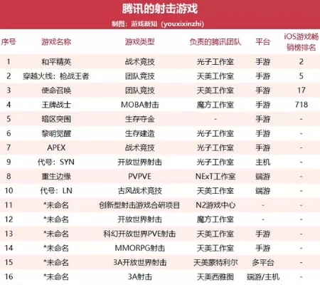 模拟射击类游戏手游排行榜-模拟射击手游推荐