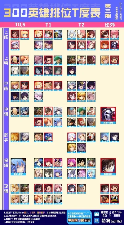 300英雄手游英雄排行榜-300英雄手游英雄排行