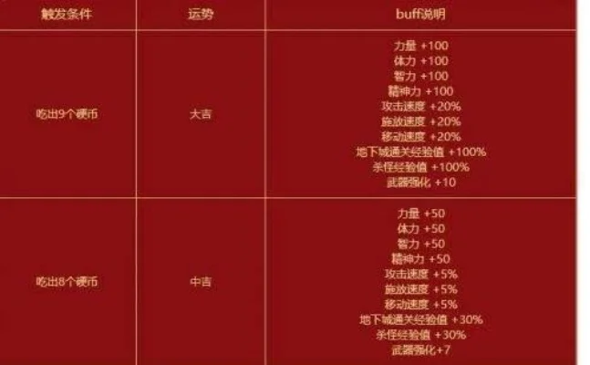 dnf怎么升级最快方法-DNF高效升级攻略