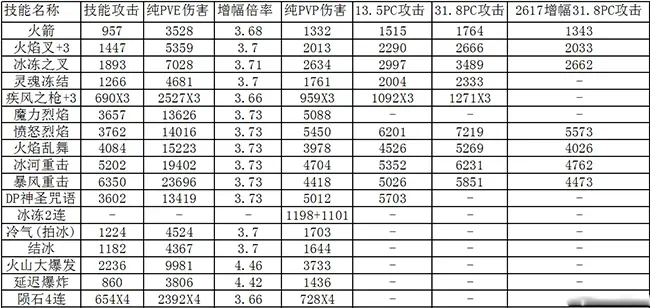 cf手游爆炸伤害排行榜-CF手游爆炸伤害排行