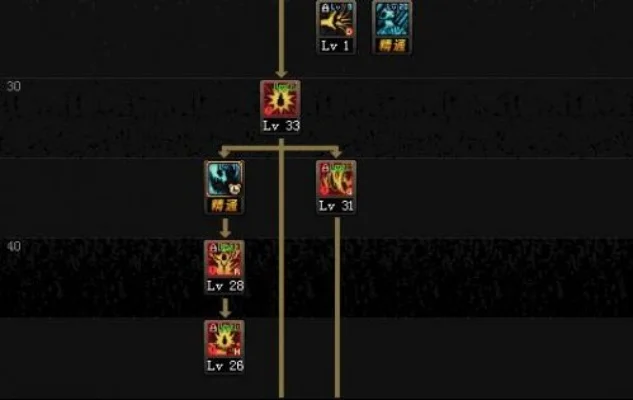 dnf帝血弑天技能加点图-帝血弑天站街加点解析