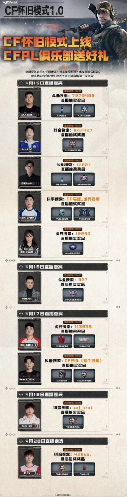 cf怀旧回忆录手游排行榜-CF怀旧手游排行榜