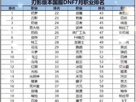 dnf刃影游戏排行榜在哪-刃影排行如何查看
