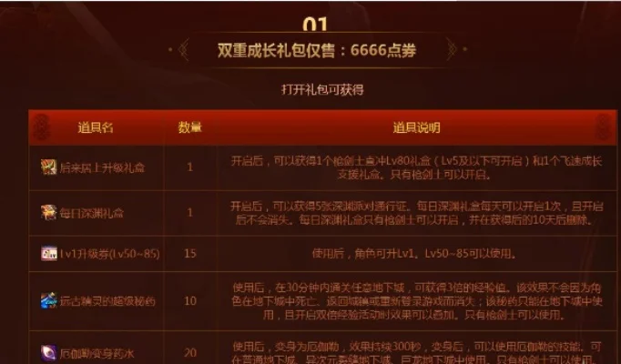 dnf升级支援礼包-DNF升级礼包性价比高