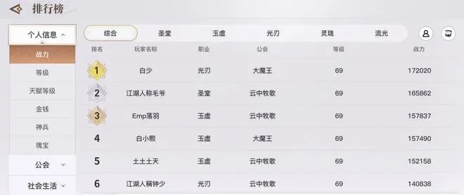 dnf土豪排行榜前十名-DNF土豪排行前十