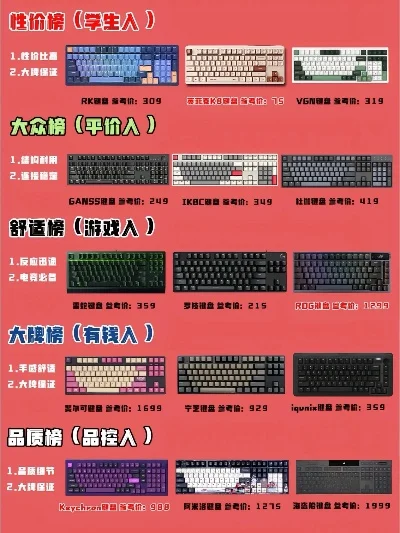 CP游戏键盘排行榜