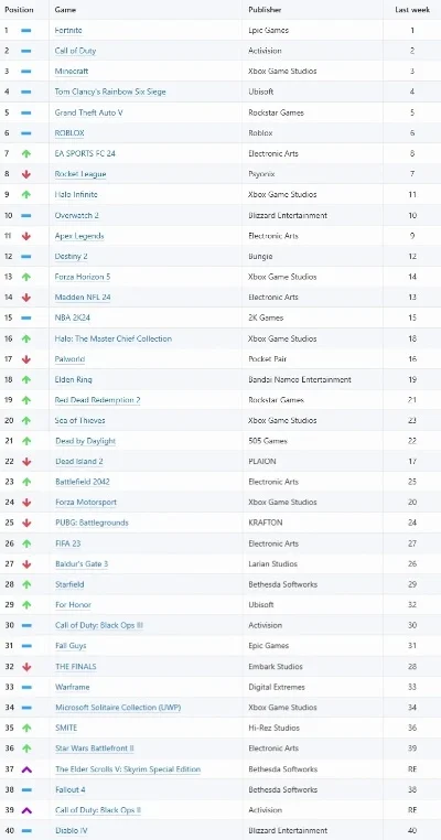 25人游戏排行榜-25人顶尖玩家排行