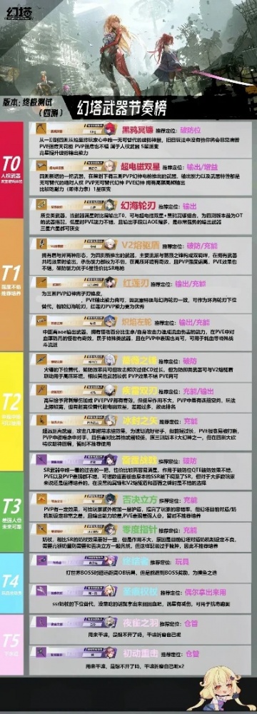 cf手游塔防武器排行榜-cf手游塔防武器排行