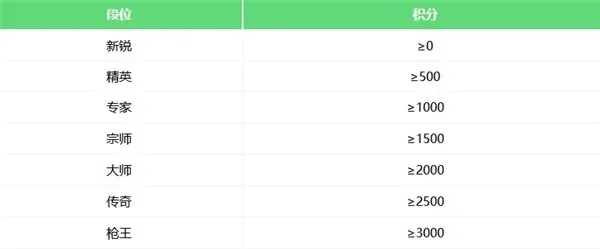cfhd等级对照表-CFHD等级详解与进阶指南