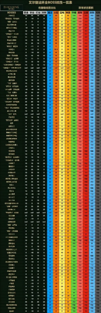 3a游戏boss排行榜-3A游戏Boss实力强