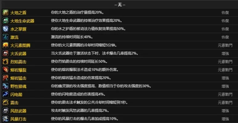 80级恢复萨满雕文-80级萨满雕文全面指南