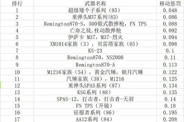 cf手游枪械怎么上排行榜-CF手游枪械排名技巧
