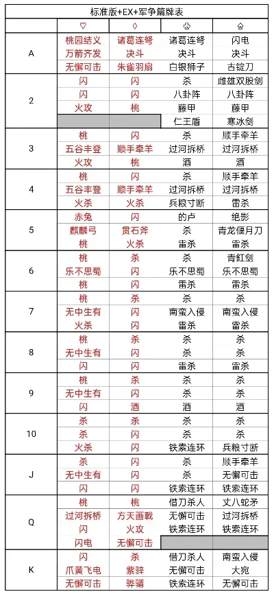 cf手游单挑英雄排行榜-cf手游单挑英雄排行
