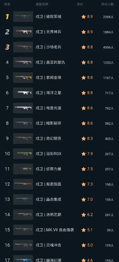 cf手游龙袍排行榜