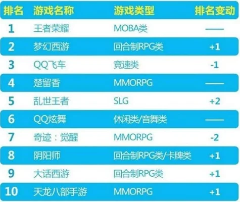 4个g高画质手游排行榜-4G手游画质盛宴