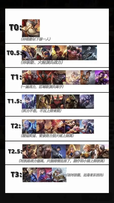 cf手游输出排行榜-cf手游输出英雄排行