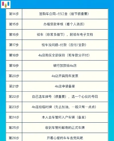 90后小伙买车攻略游戏-90后购车攻略游戏指南