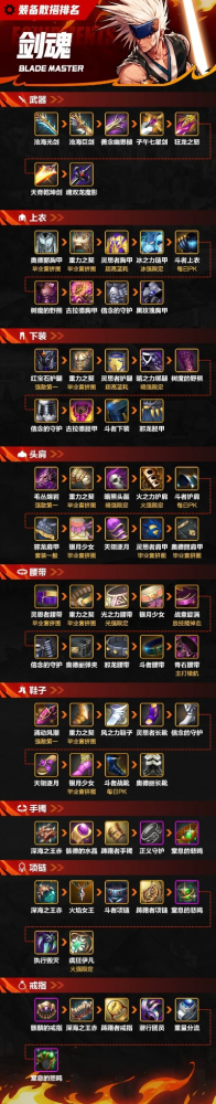 dnf手游防具排名前十-dnf手游防具排名