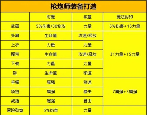 dnf手游枪炮毕业套装-dnf枪炮毕业套装详解