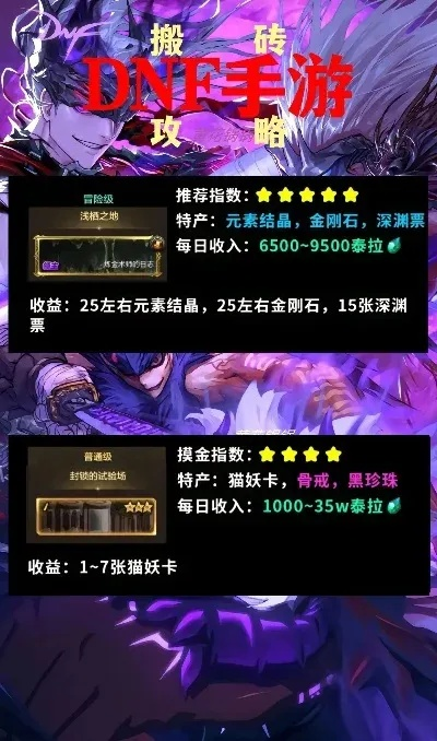 dnf手游长街砖厂招工-dnf砖厂招工攻略