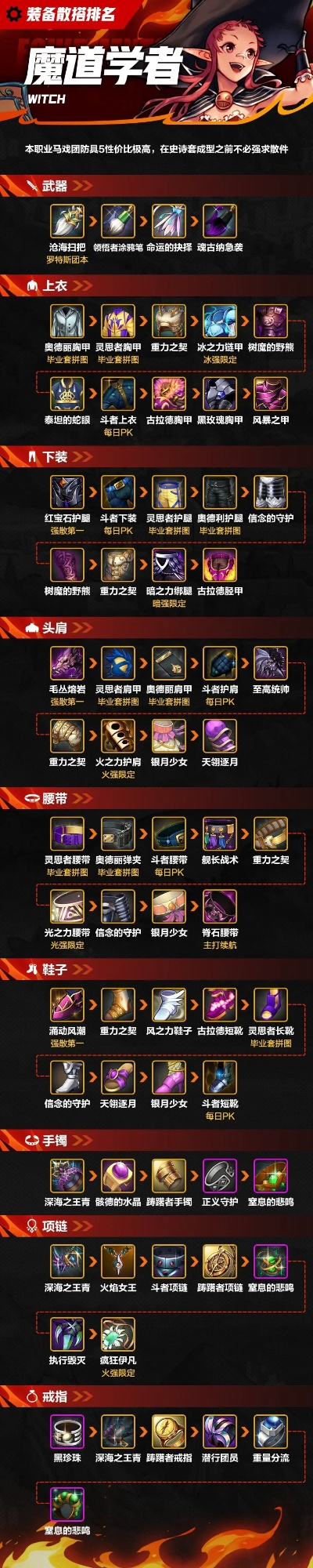 dnf手游远古套装推荐