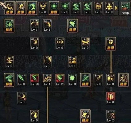 dnf手游女鬼剑加点图-dnf女鬼剑加点图解析