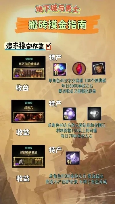 dnf手游怎么摸金圣地-dnf手游摸金攻略