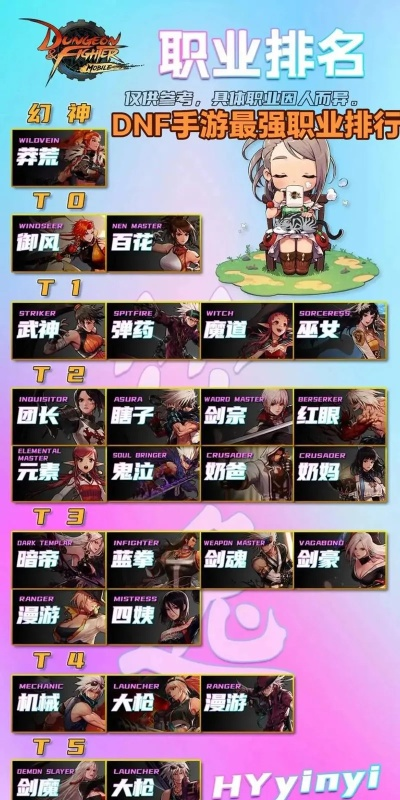 dnf手游选什么职业最新-DNF手游职业推荐