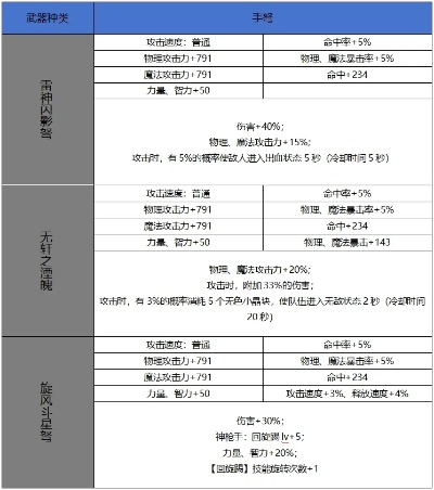 dnf手游史诗弓箭属性-dnf弓箭百穿攻略