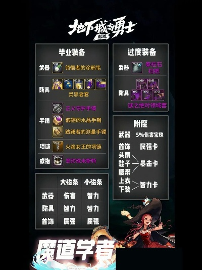 dnf手游装备推荐最新-dnf手游装备推荐指南