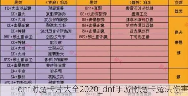dnf手游称号附魔的卡-高效获取顶级属性