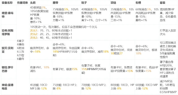dnf手游奥兹玛角色排行-奥兹玛角色排行推荐