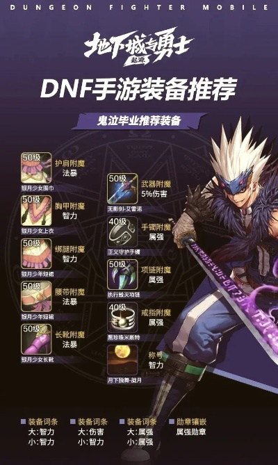 dnf手游圣职者武器选择-圣职者武器选择指南