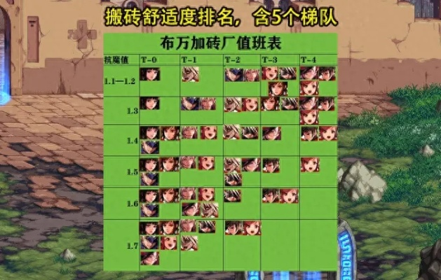 dnf手游搬砖哪个职业快-dnf手游搬砖效率排行