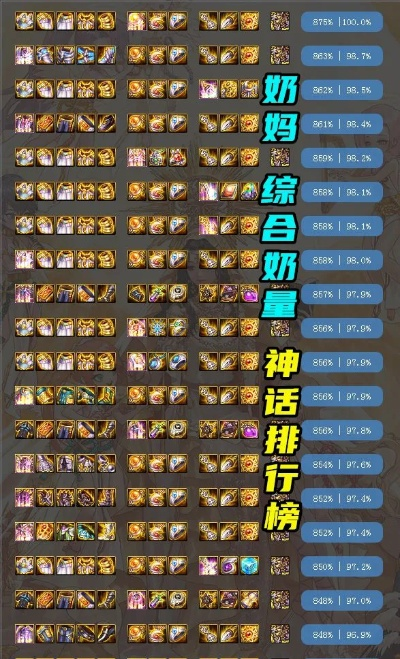 dnf手游奶妈排名前十