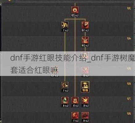 dnf手游红眼怎么加点-红眼加点攻略