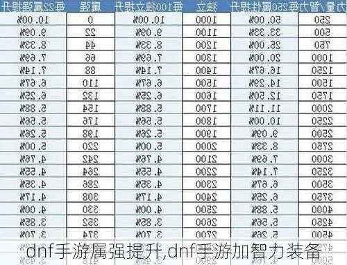 dnf手游堆属强还是力量-属强力量如何选