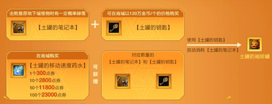 DNF土罐去哪里买最划算？