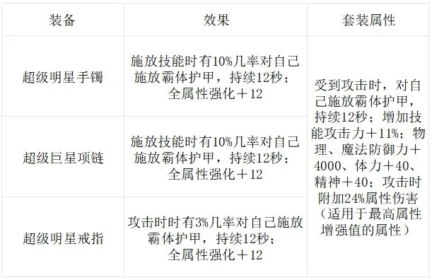 dnf手游蓝色真谛手镯-真谛手镯性价比分析